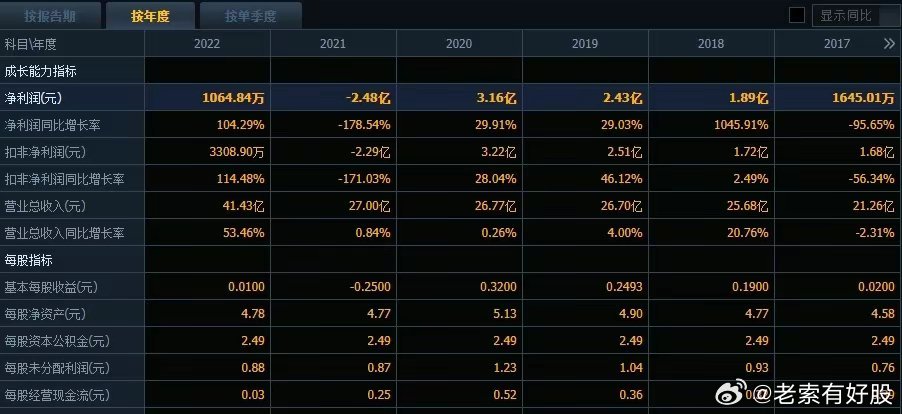 新澳24年正版資料｜最佳統(tǒng)計(jì)解答解釋落實(shí)