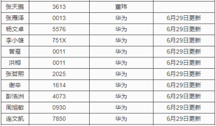 2004新澳正版免費大全｜統(tǒng)計評估解析說明