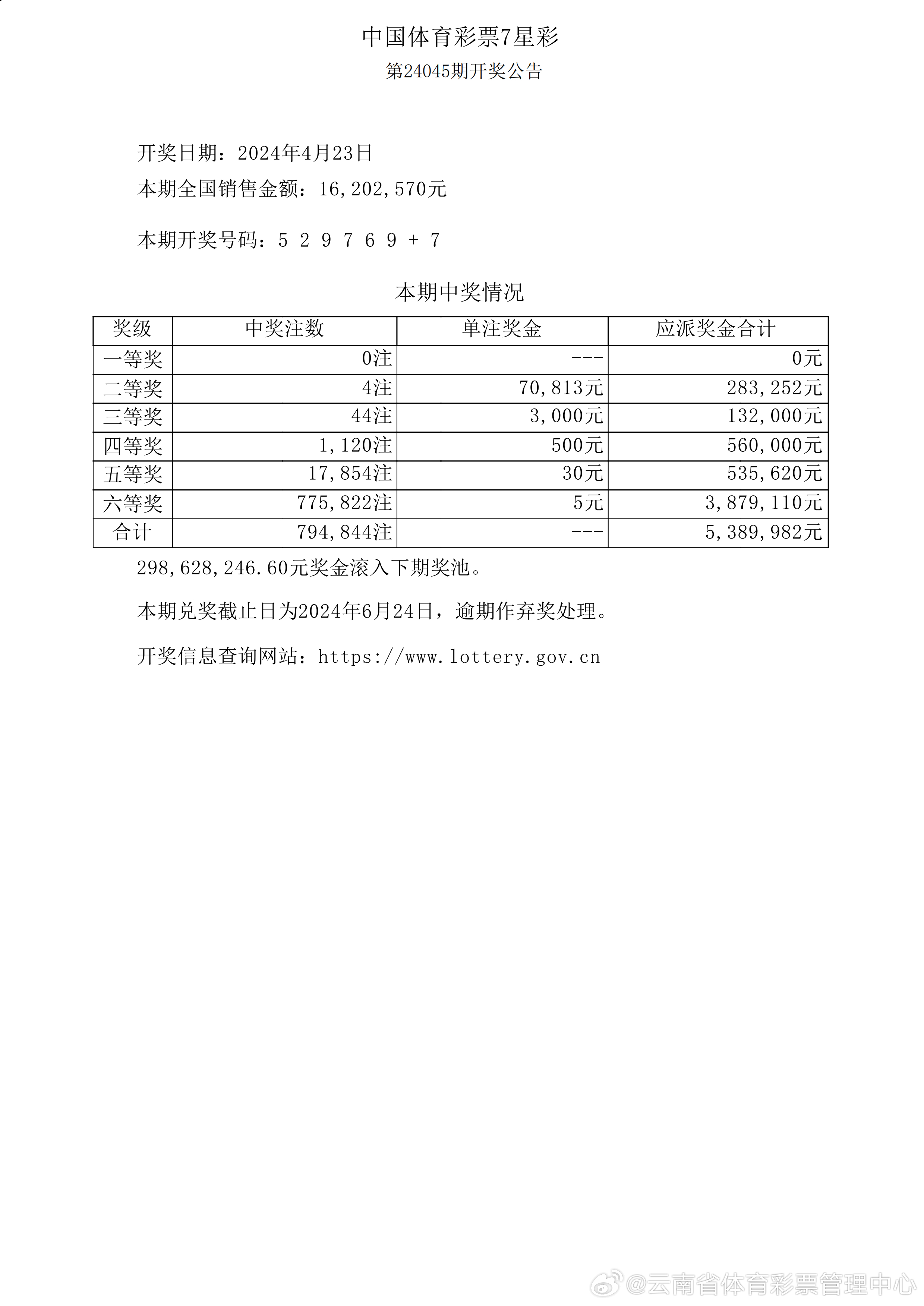 新奧精準免費提供港澳彩｜統(tǒng)計評估解析說明