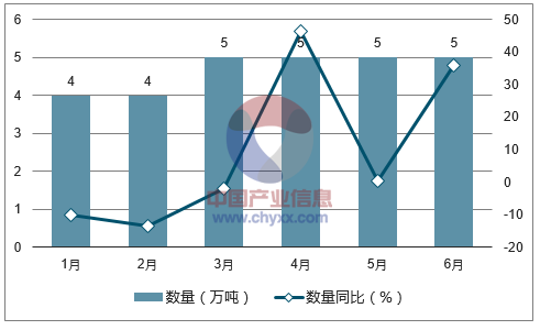 環(huán)保產(chǎn)品 第144頁