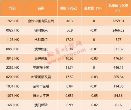 2004新澳門天天開好彩大全地址｜統(tǒng)計評估解析說明