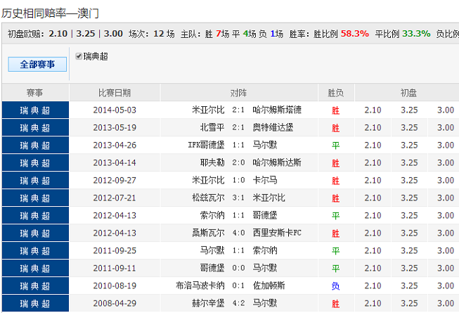 62827澳彩資料查詢優(yōu)勢(shì)｜詮釋解析落實(shí)