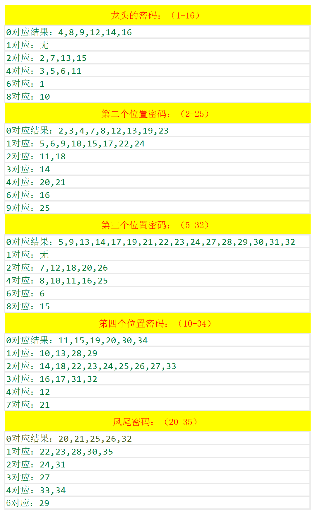 2024澳門開獎(jiǎng)結(jié)果出來(lái)｜統(tǒng)計(jì)評(píng)估解析說(shuō)明