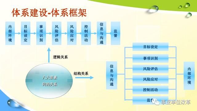 新門內(nèi)部資料精準(zhǔn)大全｜全面系統(tǒng)落實(shí)解析