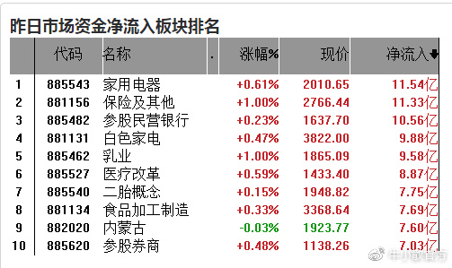 白小姐四肖四碼100%準(zhǔn)｜最佳精選解釋定義