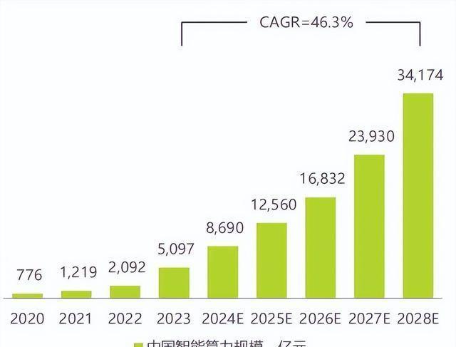 2024年全年資料免費(fèi)公開｜統(tǒng)計(jì)評估解析說明