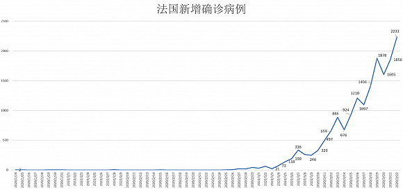 法國疫情新增動(dòng)態(tài)，挑戰(zhàn)與應(yīng)對(duì)策略的最新進(jìn)展