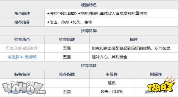 空氣凈化 第136頁