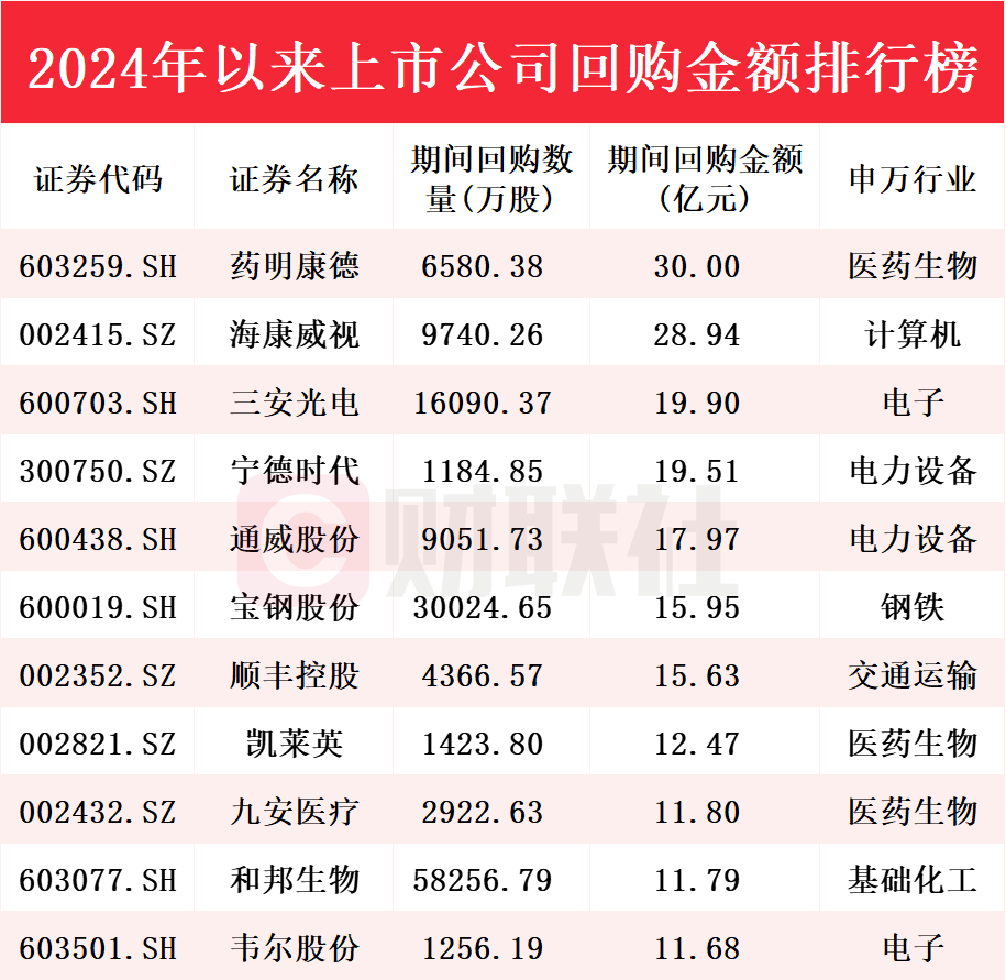 建筑物清潔 第134頁