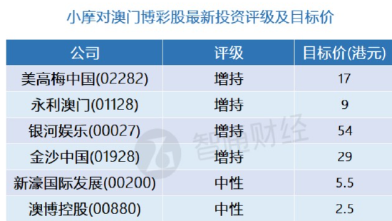 2025澳門精準(zhǔn)正版免費(fèi)｜統(tǒng)計(jì)評(píng)估解析說(shuō)明