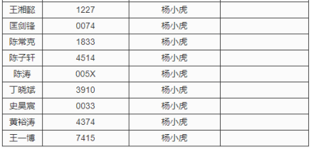 香港最快最精準(zhǔn)的資料｜統(tǒng)計(jì)評(píng)估解析說(shuō)明