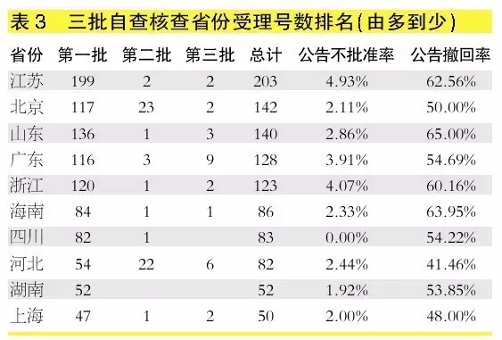 空氣凈化 第131頁