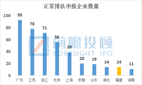 股票首次發(fā)行最新條件解析及要求探討