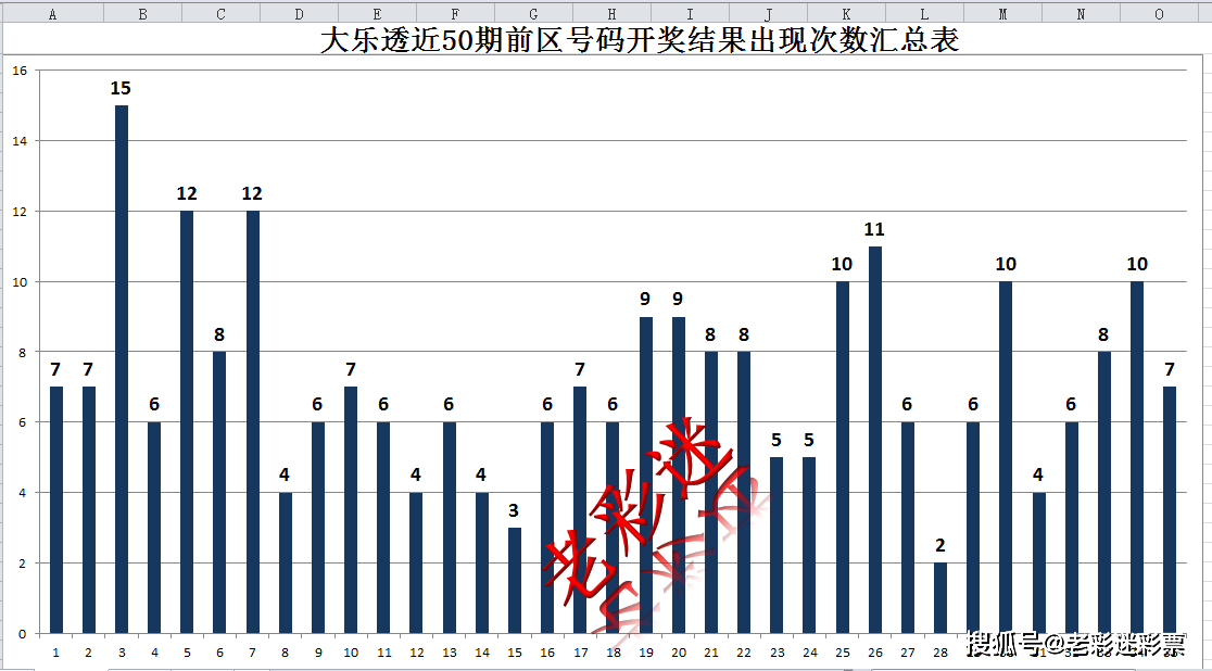 新澳門今晚開獎結(jié)果號碼是多少｜統(tǒng)計評估解析說明