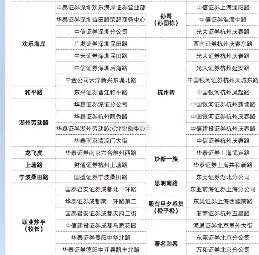 2019年游資席位最新匯總報(bào)告發(fā)布，揭示市場(chǎng)趨勢(shì)與策略調(diào)整