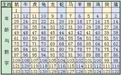 2024十二生肖49碼表｜最佳統(tǒng)計(jì)解答解釋落實(shí)