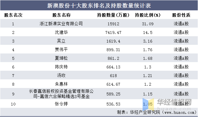 新澳2024天天正版資料大全｜統(tǒng)計(jì)評估解析說明