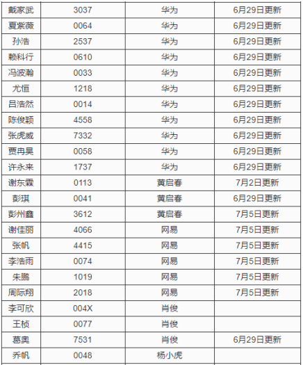 2024新澳精準資科免費提供｜統(tǒng)計評估解析說明