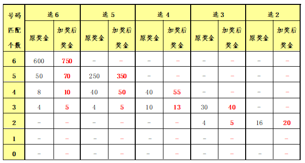 香港二四六期期準(zhǔn)資料｜統(tǒng)計(jì)評估解析說明