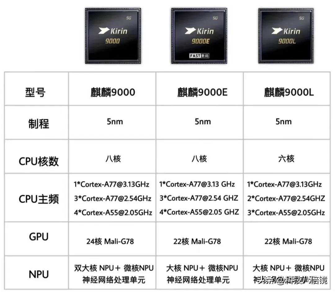 最新芯片型號引領(lǐng)科技革新風潮，成為先鋒之選