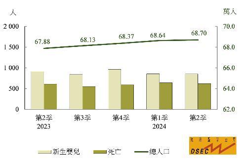 2024年澳門(mén)免費(fèi)資料｜統(tǒng)計(jì)評(píng)估解析說(shuō)明