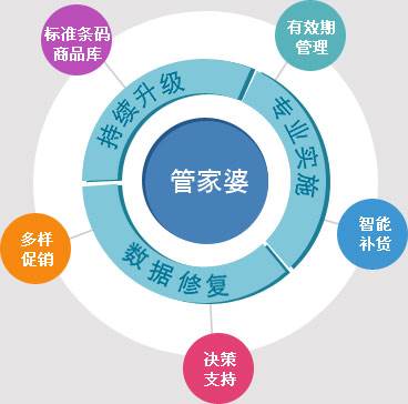 7777788888最新的管家婆｜最佳系統(tǒng)解答解釋落實