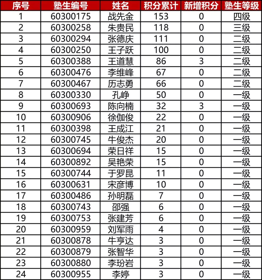 2024年澳門(mén)開(kāi)獎(jiǎng)結(jié)果｜統(tǒng)計(jì)評(píng)估解析說(shuō)明