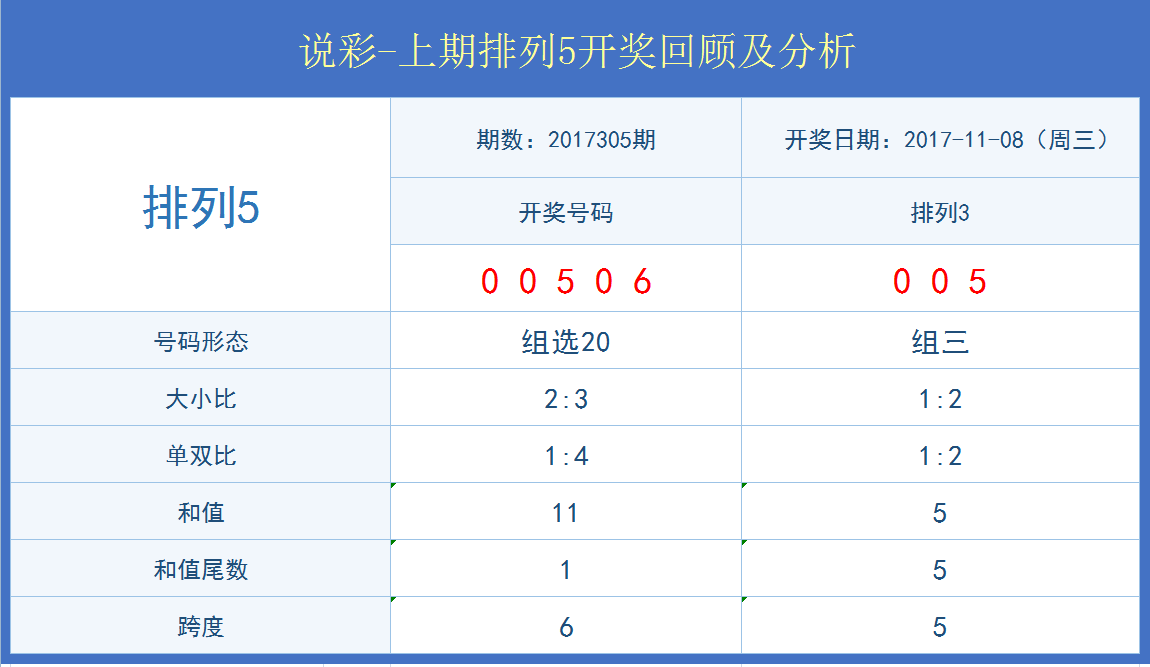 新澳門開獎結果｜統(tǒng)計評估解析說明