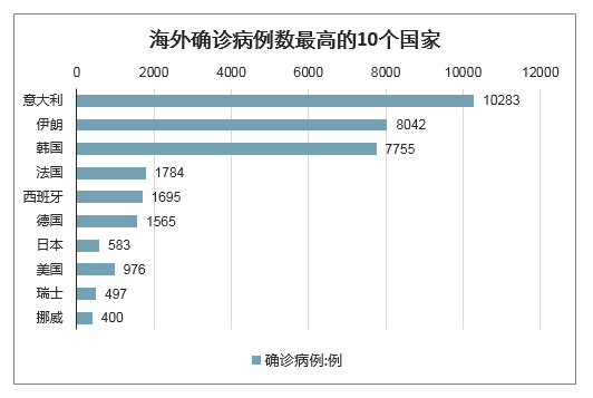 中國(guó)累計(jì)疫情最新數(shù)據(jù)報(bào)告發(fā)布