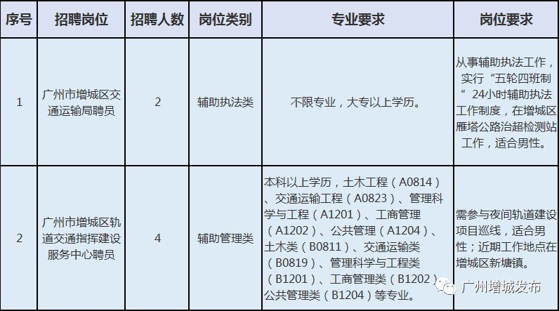 潯陽(yáng)區(qū)公路運(yùn)輸管理事業(yè)單位招聘最新信息及詳解