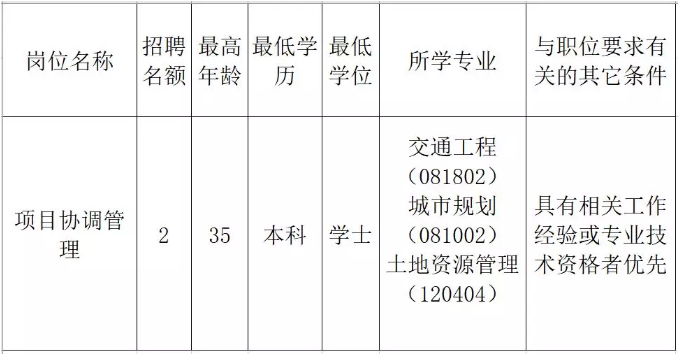 吳興區(qū)發(fā)展和改革局最新招聘信息概覽，崗位、要求及申請(qǐng)指南全解析