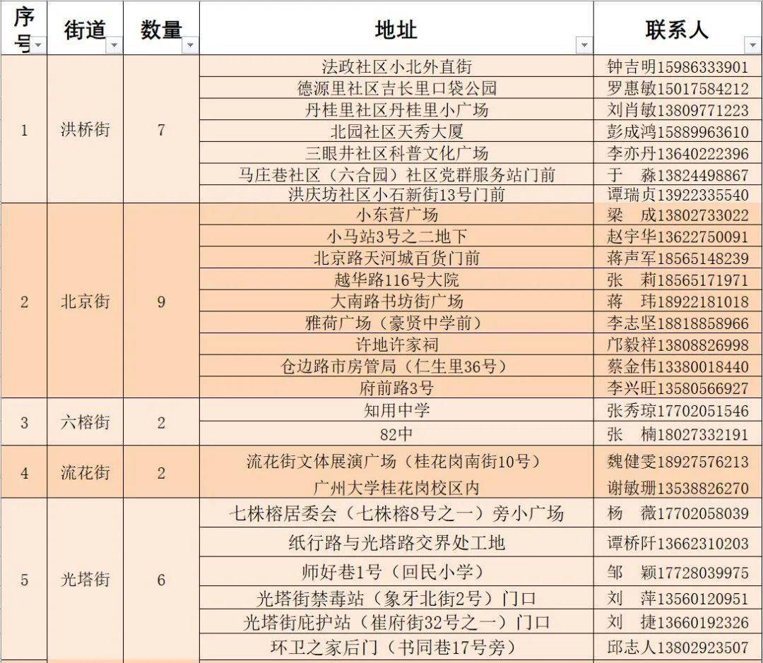 呼中區(qū)防疫檢疫站最新項(xiàng)目進(jìn)展及其影響揭秘