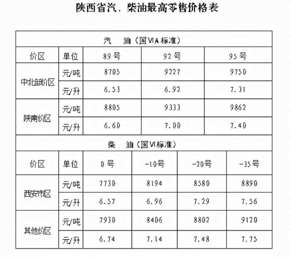 陜西油價(jià)最新調(diào)整消息及其影響概述