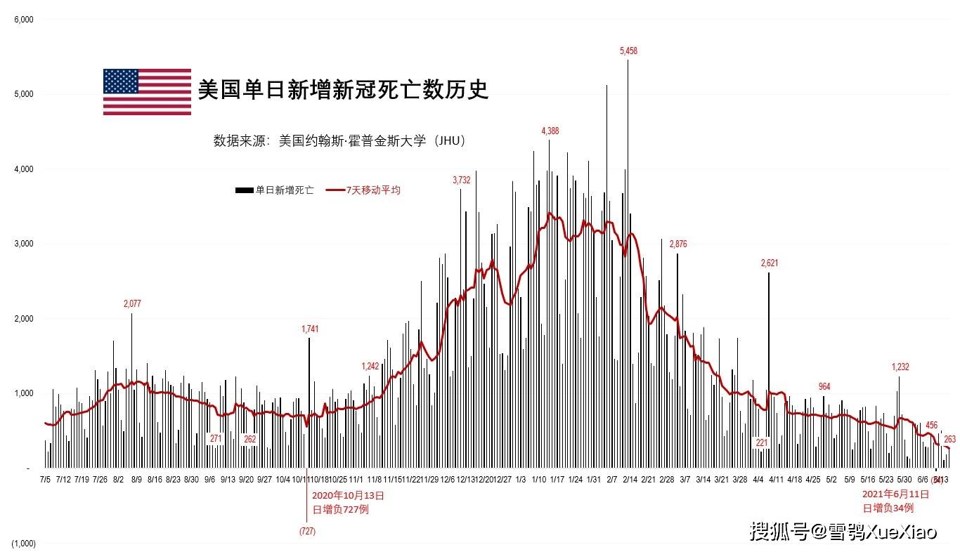 美國(guó)抗疫情最新數(shù)據(jù)與深度分析