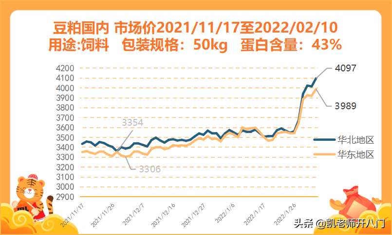 最新豆粕價(jià)格走勢(shì)深度解析