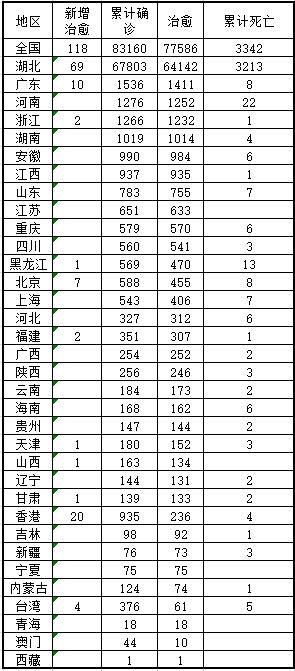 國(guó)內(nèi)最新疫情死亡病例增加深度分析與思考