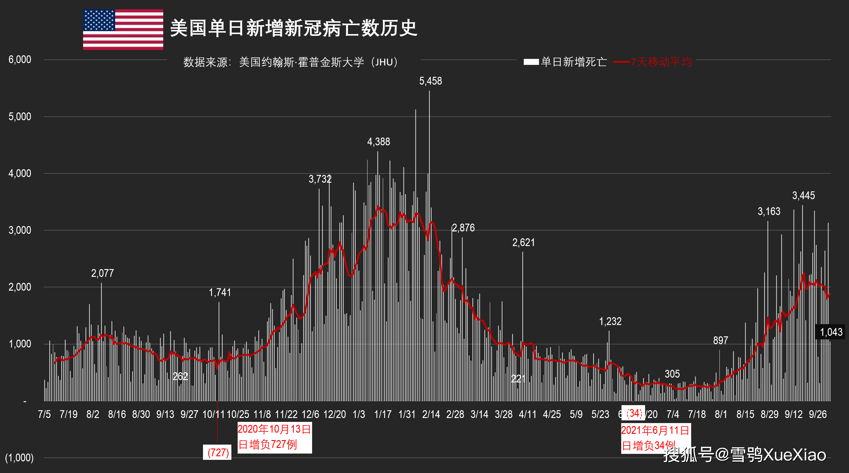 美國(guó)疫情最新累計(jì)確診病例，挑戰(zhàn)與應(yīng)對(duì)策略