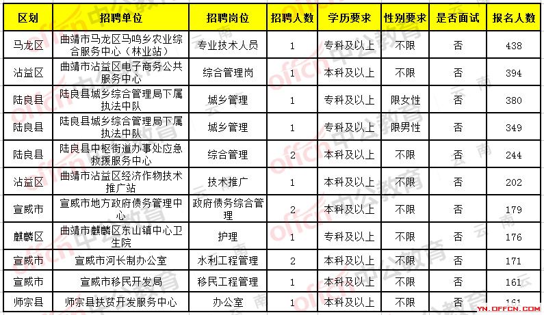 烈山區(qū)市場(chǎng)監(jiān)督管理局最新招聘信息全解析