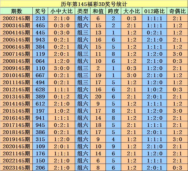 第787頁(yè)