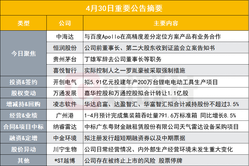 2024年正版資料免費(fèi)大全掛牌,高度協(xié)調(diào)策略執(zhí)行_交互版22.984