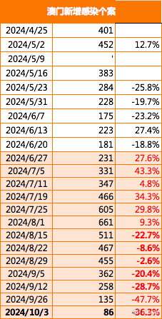 2024年澳門(mén)歷史記錄,實(shí)踐分析解釋定義_入門(mén)版38.156