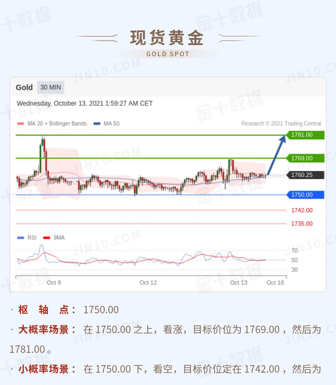 最新黃金期貨趨勢(shì)解析與深度分析