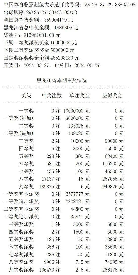 7777788888開獎結(jié)果,準確資料解釋落實_領(lǐng)航版95.591