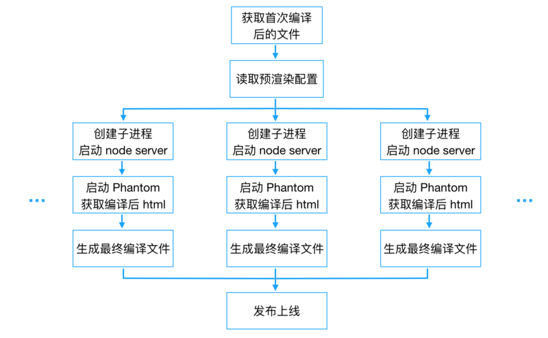 白小姐三肖三期必出一期開獎百度,戰(zhàn)略性實施方案優(yōu)化_2DM13.838