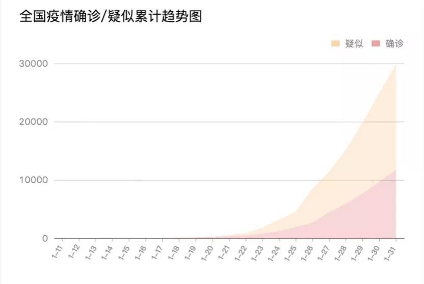 中國最新疫情病例人數(shù)及其影響分析