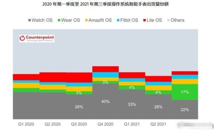 新澳門(mén)一碼一肖一特一中水果爺爺,現(xiàn)象分析解釋定義_WearOS99.371