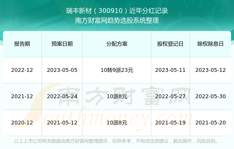 2024新澳最快開獎結(jié)果,安全性方案設(shè)計_進(jìn)階款12.182