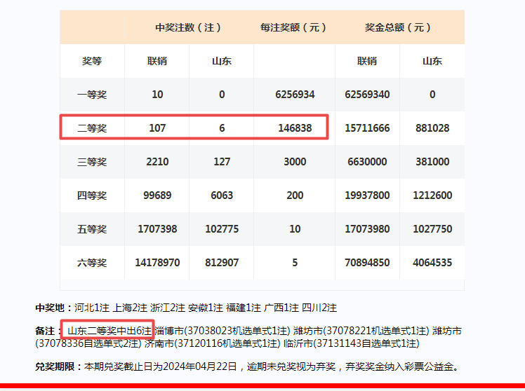 2024年新澳門今晚開獎號碼,正確解答落實_XR24.129