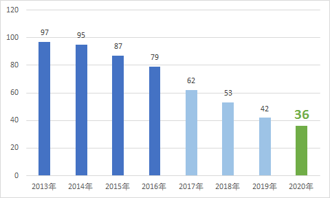 豐臺(tái)區(qū)最新數(shù)據(jù)概覽，城市活力之源的蓬勃發(fā)展之路