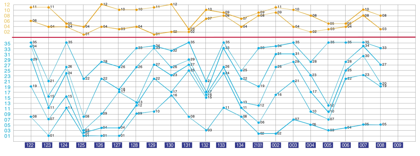 2025新澳開獎資料｜統(tǒng)計(jì)評估解析說明